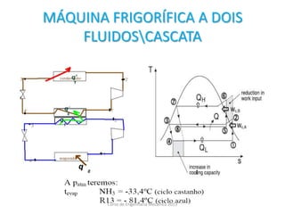 MÁQUINA FRIGORÍFICA A DOIS
FLUIDOSCASCATA
Curso de Engenharia Mecanica 2013
 