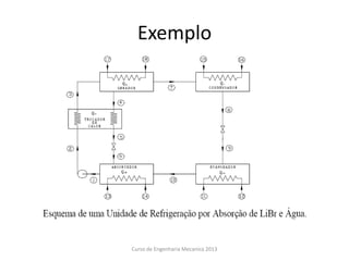 Exemplo
Curso de Engenharia Mecanica 2013
 