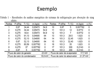 Exemplo
Curso de Engenharia Mecanica 2013
 