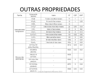 OUTRAS PROPRIEDADES
Curso de Engenharia Mecanica 2013
 