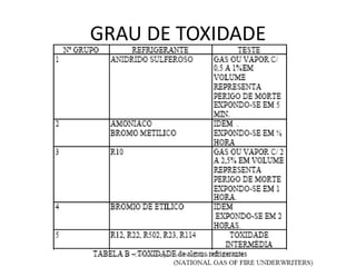 GRAU DE TOXIDADE
Curso de Engenharia Mecanica 2013
 