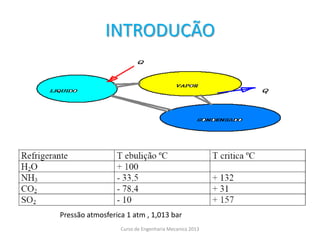 INTRODUÇÃO
Curso de Engenharia Mecanica 2013
Pressão atmosferica 1 atm , 1,013 bar
 