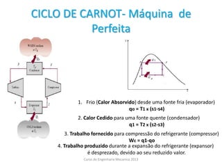 CICLO DE CARNOT- Máquina de
Perfeita
Curso de Engenharia Mecanica 2013
1. Frio (Calor Absorvido) desde uma fonte fria (evaporador)
qo = T1 x (s1-s4)
2. Calor Cedido para uma fonte quente (condensador)
q1 = T2 x (s2-s3)
3. Trabalho fornecido para compressão do refrigerante (compressor)
Wc = q1-qo
4. Trabalho produzido durante a expansão do refrigerante (expansor)
é desprezado, devido ao seu reduzido valor.
 