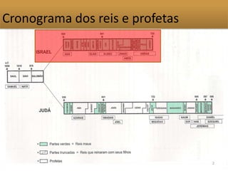 2
Cronograma dos reis e profetas
 