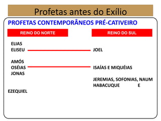 PROFETAS CONTEMPORÂNEOS PRÉ-CATIVEIRO
ELIAS
ELISEU JOEL
AMÓS
OSÉIAS ISAÍAS E MIQUÉIAS
JONAS
JEREMIAS, SOFONIAS, NAUM
HABACUQUE E
EZEQUIEL
REINO DO NORTE REINO DO SUL
Profetas antes do Exílio
 