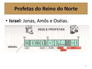 Profetas do Reino do Norte
• Israel: Jonas, Amôs e Oséias.
49
 