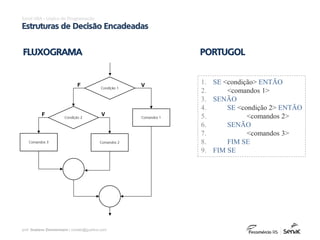 prof. Gustavo Zimmermann | contato@gust4vo.com
1. SE <condição> ENTÃO
2. <comandos 1>
3. SENÃO
4. SE <condição 2> ENTÃO
5. <comandos 2>
6. SENÃO
7. <comandos 3>
8. FIM SE
9. FIM SE
Excel VBA - Lógica de Programação
Estruturas de Decisão Encadeadas
PORTUGOLFLUXOGRAMA
Condição 1
F
Condição 2
Comandos 2Comandos 3
Comandos 1
V
VF
 