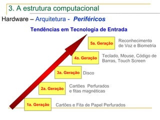 Hardware – Arquitetura - Periféricos
1a. Geração
2a. Geração
3a. Geração
4a. Geração
5a. Geração
Cartões e Fita de Papel Perfurados
Cartões Perfurados
e fitas magnéticas
Disco
Teclado, Mouse, Código de
Barras, Touch Screen
Reconhecimento
de Voz e Biometria
Tendências em Tecnologia de Entrada
3. A estrutura computacional
 