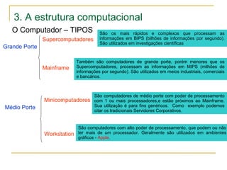 3. A estrutura computacional
O Computador – TIPOS
Grande Porte
Supercomputadores
Mainframe
São os mais rápidos e complexos que processam as
informações em BIPS (bilhões de informações por segundo).
São utilizados em investigações científicas
Também são computadores de grande porte, porém menores que os
Supercomputadores, processam as informações em MIPS (milhões de
informações por segundo). São utilizados em meios industriais, comerciais
e bancários.
Médio Porte
Minicomputadores
Workstation
São computadores de médio porte com poder de processamento
com 1 ou mais processadores,e estão próximos ao Mainframe.
Sua utilização é para fins genéricos. Como exemplo podemos
citar os tradicionais Servidores Corporativos.
São computadores com alto poder de processamento, que podem ou não
ter mais de um processador. Geralmente são utilizados em ambientes
gráficos - Apple.
 