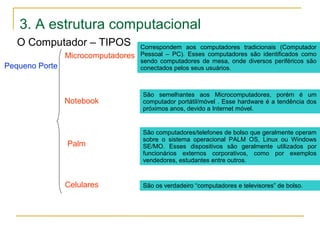 3. A estrutura computacional
O Computador – TIPOS
Pequeno Porte
Microcomputadores
Notebook
Correspondem aos computadores tradicionais (Computador
Pessoal – PC). Esses computadores são identificados como
sendo computadores de mesa, onde diversos periféricos são
conectados pelos seus usuários.
São semelhantes aos Microcomputadores, porém é um
computador portátil/móvel . Esse hardware é a tendência dos
próximos anos, devido a Internet móvel.
Palm
São computadores/telefones de bolso que geralmente operam
sobre o sistema operacional PALM OS, Linux ou Windows
SE/MO. Esses dispositivos são geralmente utilizados por
funcionários externos corporativos, como por exemplos
vendedores, estudantes entre outros.
Celulares São os verdadeiro “computadores e televisores” de bolso.
 