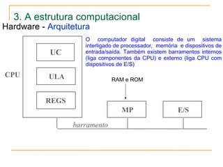 3. A estrutura computacional
Hardware - Arquitetura
UC
ULA
REGS
CPU
MP E/S
barramento
RAM e ROM
O computador digital consiste de um sistema
interligado de processador, memória e dispositivos de
entrada/saída. Também existem barramentos internos
(liga componentes da CPU) e externo (liga CPU com
dispositivos de E/S)
 