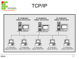 17AULA  :
Campus  Charqueadas
TCP/IP
 