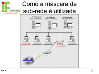 23AULA  :
Campus  Charqueadas
Como  a  máscara  de  
sub-­rede  é  utilizada
 