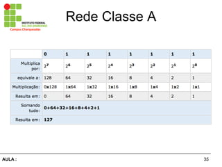 35AULA  :
Campus  Charqueadas
Rede  Classe  A
 