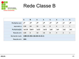 41AULA  :
Campus  Charqueadas
Rede  Classe  B
 