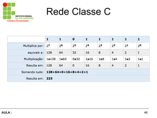 46AULA  :
Campus  Charqueadas
Rede  Classe  C
 