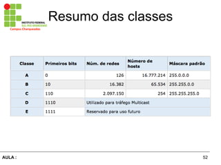 52AULA  :
Campus  Charqueadas
Resumo  das  classes
 