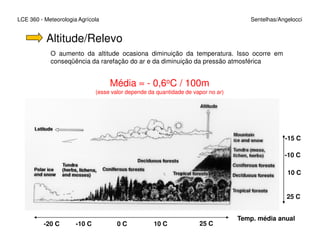 LCE 360 - Meteorologia Agrícola Sentelhas/Angelocci
Altitude/Relevo
O aumento da altitude ocasiona diminuição da temperatura. Isso ocorre em
conseqüência da rarefação do ar e da diminuição da pressão atmosférica
Média ≈ - 0,6oC / 100m
(esse valor depende da quantidade de vapor no ar)
25 C10 C
Temp. média anual
0 C-10 C-20 C
25 C
10 C
-10 C
-15 C
 