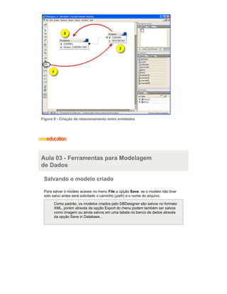 Figura 9 - Criação de relacionamento entre entidades
Aula 03 - Ferramentas para Modelagem
de Dados
Salvando o modelo criado
Para salvar o modelo acesse no menu a opção , se o modelo não tiverFile Save
sido salvo antes será solicitado o caminho ( ) e o nome do arquivo.path
Como padrão, os modelos criados pelo DBDesigner são salvos no formato
XML, porém através da opção Export do menu podem também ser salvos
como imagem ou ainda salvos em uma tabela no banco de dados através
da opção Save in Database...
 