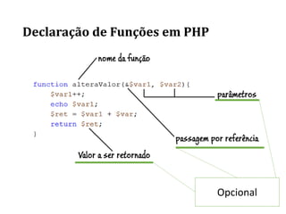 Declaração de Funções em PHP
Opcional
 
