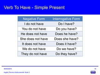Verb To Have - Simple Present
Negative Form Interrogative Form
I do not have Do I have?
You do not have Do you have?
He does not have Does he have?
She does not have Does she have?
It does not have Does it have?
We do not have Do we have?
They do not have Do they have?
Inglês Técnico Instrumental: Aula 3
1809/05/2016
 