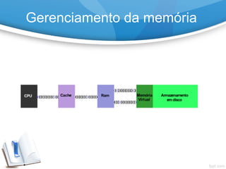 Gerenciamento da memória
 