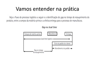 Vamos entender na prática
 