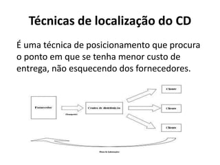 Técnicas de localização do CD
É uma técnica de posicionamento que procura
o ponto em que se tenha menor custo de
entrega, não esquecendo dos fornecedores.
 