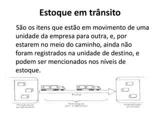 Estoque em trânsito
São os itens que estão em movimento de uma
unidade da empresa para outra, e, por
estarem no meio do caminho, ainda não
foram registrados na unidade de destino, e
podem ser mencionados nos níveis de
estoque.
 