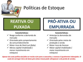 Políticas de Estoque
REATIVA OU
PUXADA
PRÓ-ATIVA OU
EMPURRADA
Características:
 Reage conforme a demanda de
mercado
 Orientada pelo comportamento
do consumidor/cliente
 Maior risco de Stock out (falta)
 Menos capital imobilizado (
menor investimento em
estoques)
Características:
 Antecipa às demandas de
mercado
 Orientada pelas metas de
produção e venda
 Maior risco de Excesso
 Maior capital imobilizado (
maior investimento em
estoques)
Apesar do custo político da falta ser muito ruim para o executivo, o excesso é igualmente indesejado. O
custo de carregar itens de baixo giro (slow move) pode ultrapassar o da perda de vendas.
 