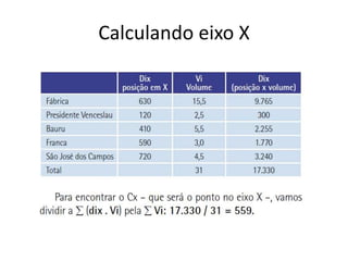 Calculando eixo X
 