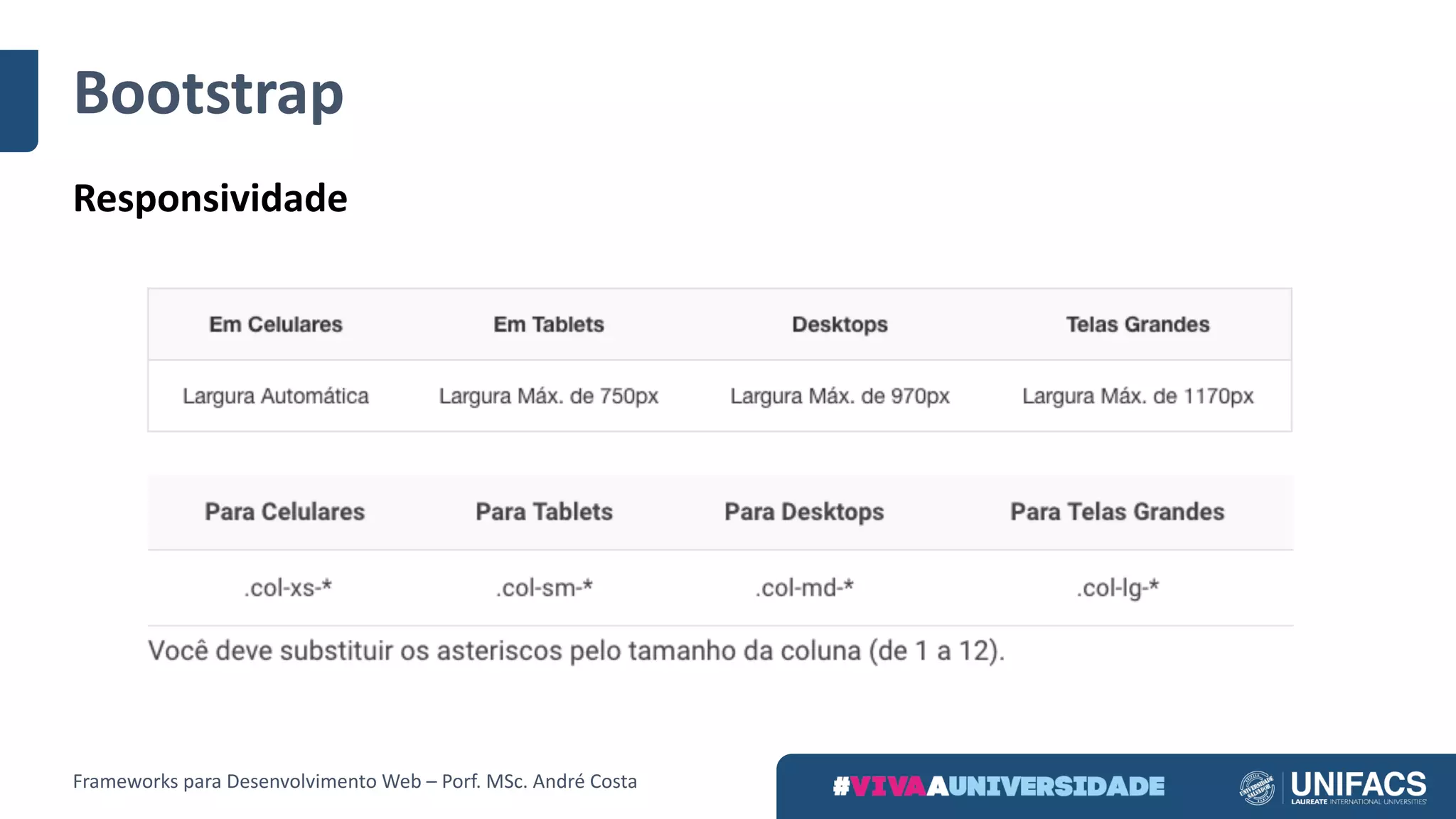 Bootstrap
Responsividade
Frameworks	para	Desenvolvimento	Web	– Porf.	MSc.	André	Costa
 
