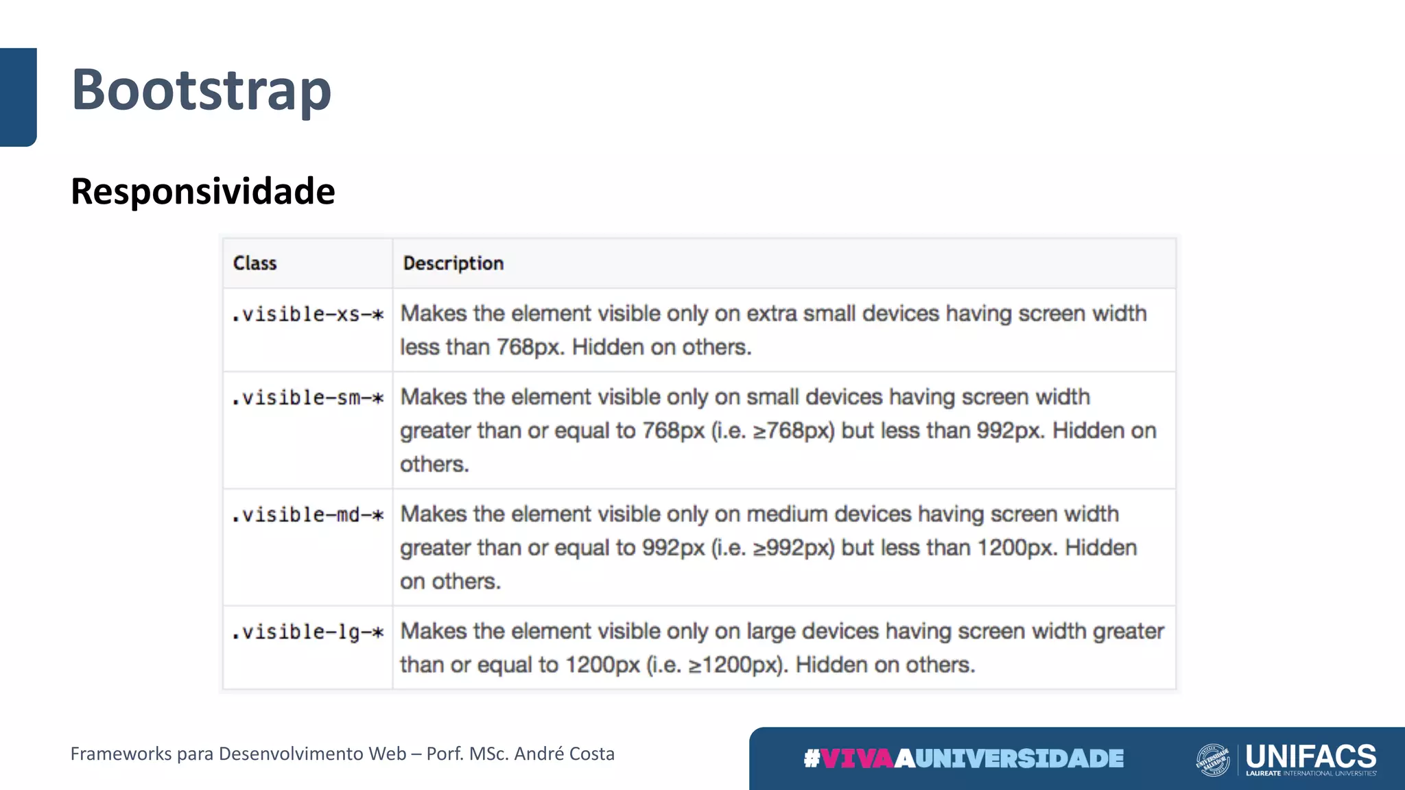 Bootstrap
Responsividade
Frameworks	para	Desenvolvimento	Web	– Porf.	MSc.	André	Costa
 