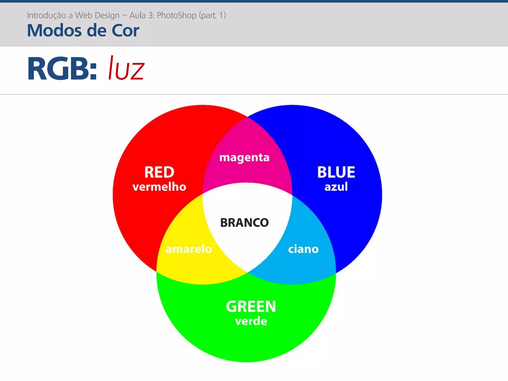 RGB: luz
Introdução a Web Design – Aula 3: PhotoShop (part. 1)
Modos de Cor
 