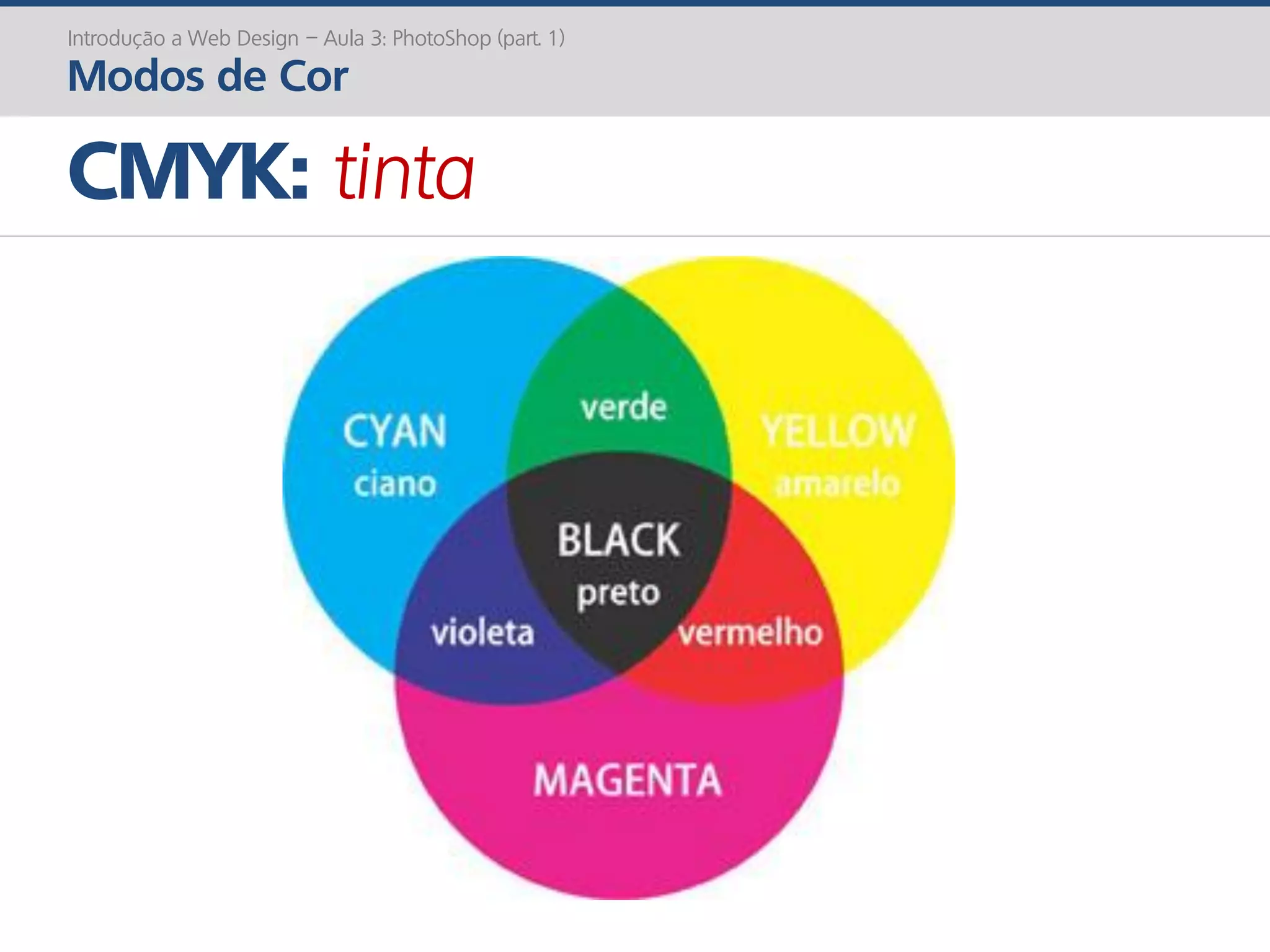 CMYK: tinta
Introdução a Web Design – Aula 3: PhotoShop (part. 1)
Modos de Cor
 