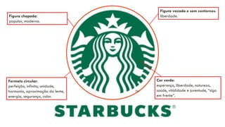 Formato circular:
perfeição, infinito, unidade,
harmonia, aproximação da lente,
energia, segurança, calor.
Figura vazada e sem contornos:
liberdade.Figura chapada:
popular, moderna.
Cor verde:
esperança, liberdade, natureza,
saúde, vitalidade e juventude, “siga
em frente”.
 