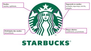 Caudas:
rapidez, agilidade.
Braços abertos:
acolhimento, proximidade.Ondulações das caudas:
sensualidade.
Segurando as caudas:
proteção, segurança, convite,
sedução.
 