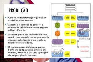 PRODUÇÃO
 Consiste na transformação química de
matérias-primas naturais.
 A partir das lâminas de celulose, o
acetato de celulose e a viscose seguem
o fluxo diferente.
 A viscose passa por um banho de soca
caustica, em seguida por subprocesso de
moagem, sulfurização e maturação e,
finalmente é extrudada.
 O acetato passa inicialmente por um
banho de ácido sulfúrico, diluição em
acetona, extrusão e por uma operação
de evaporação da acetona.
 