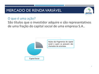 O que é uma ação?
São títulos que o investidor adquire e são representativos
de uma fração do capital social de uma empresa S.A..
Capital Social
Ações são fragmentos do capital
social e quem as possuem são
chamados de acionistas.
3
MERCADO DE RENDAVARIÁVEL
 