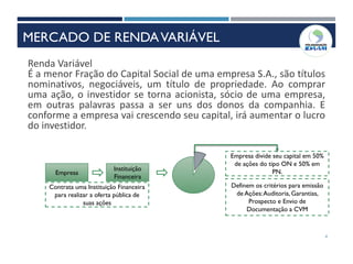 4
Renda Variável
É a menor Fração do Capital Social de uma empresa S.A., são títulos
nominativos, negociáveis, um título de propriedade. Ao comprar
uma ação, o investidor se torna acionista, sócio de uma empresa,
em outras palavras passa a ser uns dos donos da companhia. E
conforme a empresa vai crescendo seu capital, irá aumentar o lucro
do investidor.
Empresa
Contrata uma Instituição Financeira
para realizar a oferta pública de
suas ações
Instituição
Financeira
Definem os critérios para emissão
de Ações:Auditoria, Garantias,
Prospecto e Envio de
Documentação a CVM
Empresa divide seu capital em 50%
de ações do tipo ON e 50% em
PN.
MERCADO DE RENDAVARIÁVEL
 
