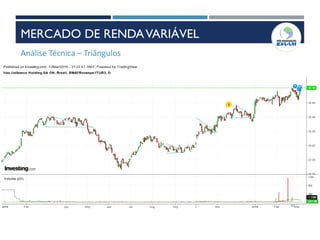 60
Análise Técnica – Triângulos
MERCADO DE RENDAVARIÁVEL
 