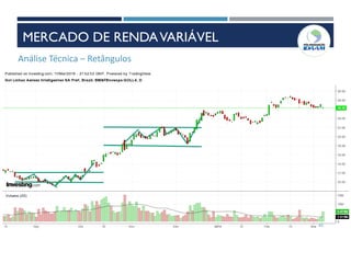 62
Análise Técnica – Retângulos
MERCADO DE RENDAVARIÁVEL
 