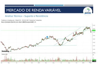 63
Análise Técnica – Suporte e Resistência
MERCADO DE RENDAVARIÁVEL
 