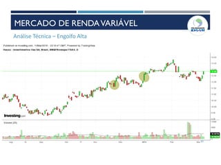 65
Análise Técnica – Engolfo Alta
MERCADO DE RENDAVARIÁVEL
 