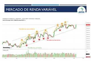 70
Análise Técnica – Teoria de Dow
2) O mercado tem 3 tendências
INSTRUMENTOS DE RENDAVARIÁVEL
MERCADO DE RENDAVARIÁVEL
 