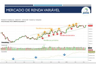 75
Análise Técnica – Teoria de Dow
3) Tendências primária têm 3 fases
INSTRUMENTOS DE RENDAVARIÁVEL
MERCADO DE RENDAVARIÁVEL
 