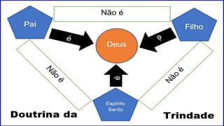 AULA 3 - 1° TRIMESTRE. ORDENAÇA BÍBLICA.