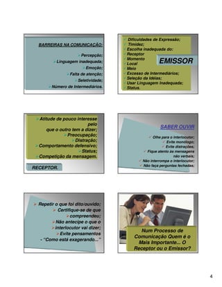 BARREIRAS NA COMUNICAÇÃO:
Percepção;
Linguagem inadequada;
Emoção;
Falta de atenção;
Seletividade;
Número de Intermediários.

Atitude de pouco interesse
pelo
que o outro tem a dizer;
Preocupação;
Distração;
Comportamento defensivo;
Status;
Competição da mensagem.
RECEPTOR.

Repetir o que foi dito/ouvido;
Certifique-se de que
compreendeu;
Não antecipe o que o
interlocutor vai dizer;
Evite pensamentos
- “Como está exagerando...”

Dificuldades de Expressão;
Timidez;
Escolha inadequada do:
Receptor
Momento
Local
Meio
Excesso de Intermediários;
Seleção da Idéias;
Usar Linguagem Inadequada;
Status.

EMISSOR

SABER OUVIR
Olhe para o interlocutor;
Evite monólogo;
Evite distrações;
Fique atento às mensagens
não verbais;
Não interrompa o interlocutor;
Não faça perguntas fechadas;

Num Processo de
Comunicação Quem é o
Mais Importante... O
Receptor ou o Emissor?

4

 
