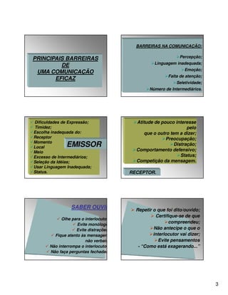 BARREIRAS NA COMUNICAÇÃO:

PRINCIPAIS BARREIRAS
DE
UMA COMUNICAÇÃO
EFICAZ

Percepção;
Linguagem inadequada;
Emoção;
Falta de atenção;
Seletividade;
Número de Intermediários.

Dificuldades de Expressão;
Timidez;
Escolha inadequada do:
Receptor
Momento
Local
Meio
Excesso de Intermediários;
Seleção da Idéias;
Usar Linguagem Inadequada;
Status.

EMISSOR

SABER OUVIR
Olhe para o interlocutor;
Evite monólogo;
Evite distrações;
Fique atento às mensagens
não verbais;
Não interrompa o interlocutor;
Não faça perguntas fechadas;

Atitude de pouco interesse
pelo
que o outro tem a dizer;
Preocupação;
Distração;
Comportamento defensivo;
Status;
Competição da mensagem.
RECEPTOR.

Repetir o que foi dito/ouvido;
Certifique-se de que
compreendeu;
Não antecipe o que o
interlocutor vai dizer;
Evite pensamentos
- “Como está exagerando...”

3

 