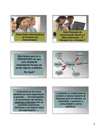 Filme Sobre Intermediários
no Processo de
Comunicação.

Num Processo de
Comunicação Quem é o
Mais Importante... O
Receptor ou o Emissor?

Produto

Nós temos que ter a
PERCEPÇÃO de que
num ambiente
empresarial há que se
tomar alguns cuidados.
Por Quê?

Comunicar-se de forma
perfeita em uma organização
é quando..... Os empregados
se comunicam de maneira
contínua e informal com os
escalões superiores,
inferiores e de mesmo nível
da organização; ....

Fornecedores

&
Serviço

Concorrentes

Equipe

Empresa

Consumidor

Governo

...e quando os colaboradores
contam a mesma história da
empresa para os clientes, os
acionistas, o governo, a
comunidade e outros
públicos.

4

 